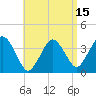 Tide chart for Texas Tower, 170mi out from Boston, Massachusetts on 2025/04/15