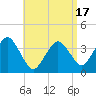 Tide chart for Texas Tower, 170mi out from Boston, Massachusetts on 2025/04/17