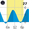 Tide chart for Texas Tower, 170mi out from Boston, Massachusetts on 2025/04/27