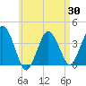Tide chart for Texas Tower, 170mi out from Boston, Massachusetts on 2025/04/30