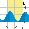 Tide chart for Texas Tower, 170mi out from Boston, Massachusetts on 2025/04/8