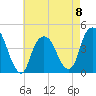 Tide chart for The Battery, New York Harbor, New York on 2023/05/8