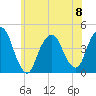 Tide chart for The Battery, New York Harbor, New York on 2023/06/8