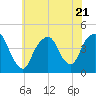 Tide chart for The Battery, New York Harbor, New York on 2023/07/21