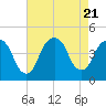 Tide chart for The Battery, New York Harbor, New York on 2023/08/21