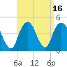 Tide chart for The Battery, New York Harbor, New York on 2023/09/16