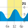 Tide chart for The Battery, New York Harbor, New York on 2023/09/21