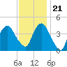 Tide chart for The Battery, New York Harbor, New York on 2023/11/21
