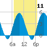 Tide chart for The Battery, New York Harbor, New York on 2024/03/11