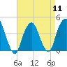 Tide chart for The Battery, New York Harbor, New York on 2024/04/11