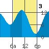 Tide chart for The Brothers Islands, Alaska on 2023/03/3