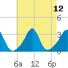 Tide chart for Sakonnet River, Fogland Beach, Rhode Island on 2021/08/12