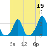 Tide chart for Sakonnet River, Fogland Beach, Rhode Island on 2022/06/15