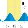 Tide chart for Sakonnet River, Fogland Beach, Rhode Island on 2023/03/9
