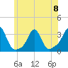 Tide chart for Sakonnet River, Fogland Beach, Rhode Island on 2023/06/8