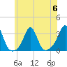Tide chart for Sakonnet River, Fogland Beach, Rhode Island on 2023/07/6