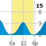 Tide chart for Sakonnet River, Fogland Beach, Rhode Island on 2024/02/15