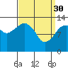Tide chart for The Summit, Alaska on 2023/03/30