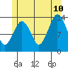 Tide chart for The Summit, Keku Strait, Alaska on 2023/07/10