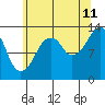 Tide chart for The Summit, Keku Strait, Alaska on 2023/08/11