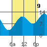 Tide chart for Thomas Bay, Frederick Sound, Alaska on 2023/09/9