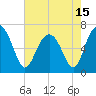 Tide chart for Thomas Landing, S. Newport River, Georgia on 2021/05/15