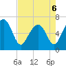Tide chart for Thomas Landing, S. Newport River, Georgia on 2022/05/6
