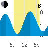Tide chart for Thomas Landing, S. Newport River, Georgia on 2023/09/6
