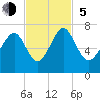 Tide chart for Thomas Landing, S. Newport River, Georgia on 2023/11/5