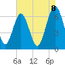Tide chart for Thomas Landing, S. Newport River, Georgia on 2025/06/8