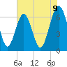 Tide chart for Thomas Landing, S. Newport River, Georgia on 2025/06/9