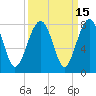 Tide chart for Bluffton, May River, South Carolina on 2023/09/15