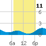 Tide chart for Thomas Point Shoal Light, Chesapeake Bay, Maryland on 2021/10/11