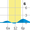 Tide chart for Thomas Point Shoal Light, Chesapeake Bay, Maryland on 2021/12/6