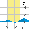 Tide chart for Thomas Point Shoal Light, Chesapeake Bay, Maryland on 2021/12/7