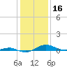 Tide chart for Thomas Point Shoal Light, Chesapeake Bay, Maryland on 2022/01/16