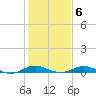 Tide chart for Thomas Point Shoal Light, Chesapeake Bay, Maryland on 2022/02/6