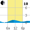 Tide chart for Thomas Point Shoal Light, Chesapeake Bay, Maryland on 2022/03/10