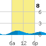 Tide chart for Thomas Point Shoal Light, Chesapeake Bay, Maryland on 2022/03/8