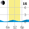 Tide chart for Thomas Point Shoal Light, Chesapeake Bay, Maryland on 2022/12/16