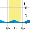 Tide chart for Thomas Point Shoal Light, Chesapeake Bay, Maryland on 2022/12/1
