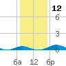 Tide chart for Thomas Point Shoal Light, Chesapeake Bay, Maryland on 2023/01/12