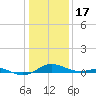 Tide chart for Thomas Point Shoal Light, Chesapeake Bay, Maryland on 2023/01/17