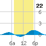 Tide chart for Thomas Point Shoal Light, Chesapeake Bay, Maryland on 2023/01/22