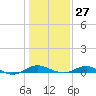 Tide chart for Thomas Point Shoal Light, Chesapeake Bay, Maryland on 2023/01/27