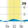 Tide chart for Thomas Point Shoal Light, Chesapeake Bay, Maryland on 2023/01/29