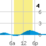 Tide chart for Thomas Point Shoal Light, Chesapeake Bay, Maryland on 2023/01/4