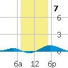 Tide chart for Thomas Point Shoal Light, Chesapeake Bay, Maryland on 2023/01/7