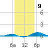 Tide chart for Thomas Point Shoal Light, Chesapeake Bay, Maryland on 2023/01/9