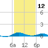 Tide chart for Thomas Point Shoal Light, Chesapeake Bay, Maryland on 2023/02/12